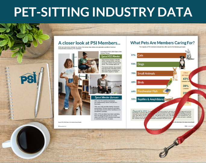 A PSI magazine lies on a table, opened to an article on pet sitter survey data.